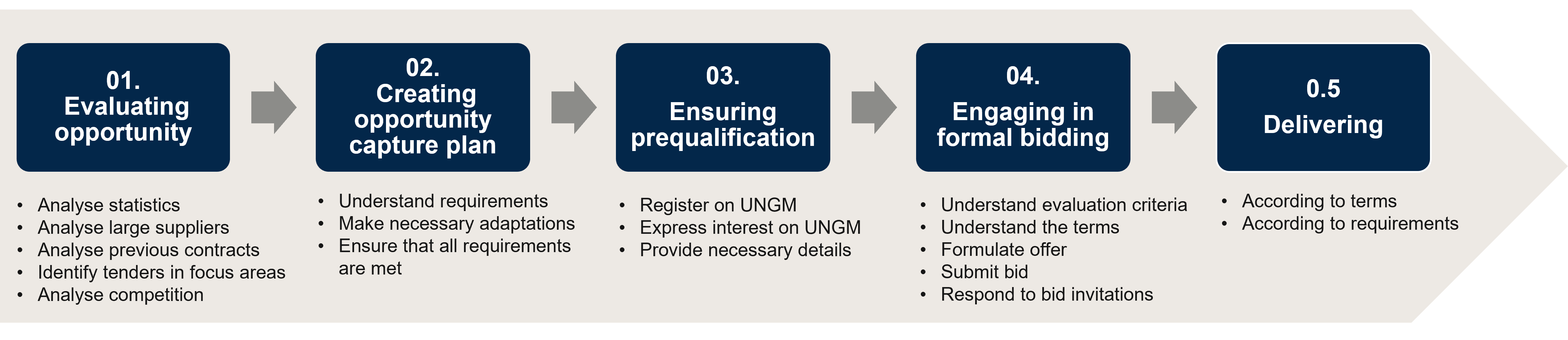 Procurement figure 8.png